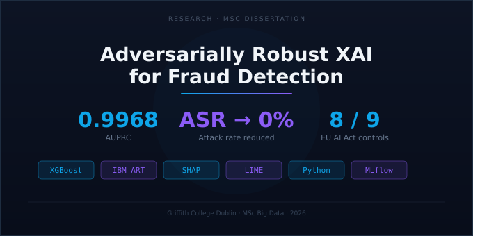 Adversarially Robust XAI for Fraud Detection