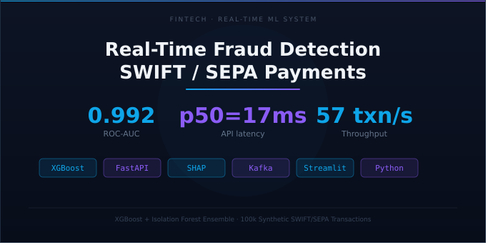 Real-Time Fraud Detection — SWIFT/SEPA Payments